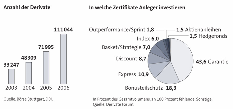 Zertifikate 75978