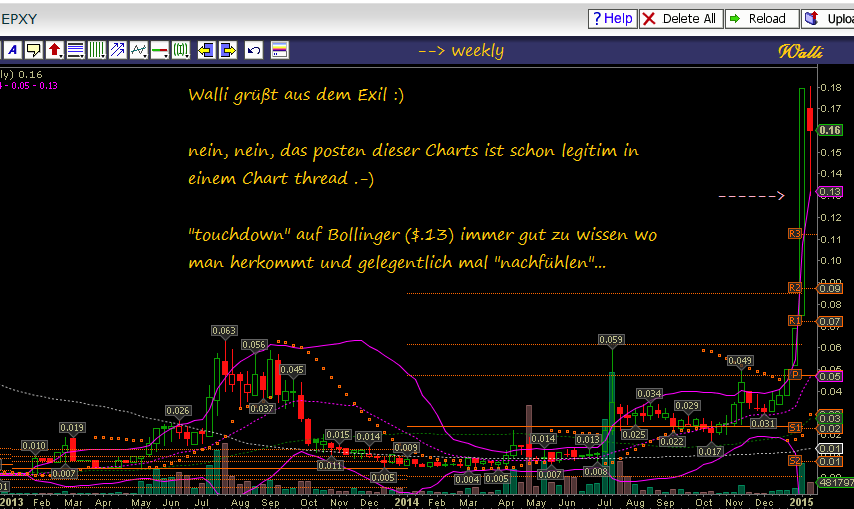 Epoxy (EPXY) aus charttechnischer Sicht 789077