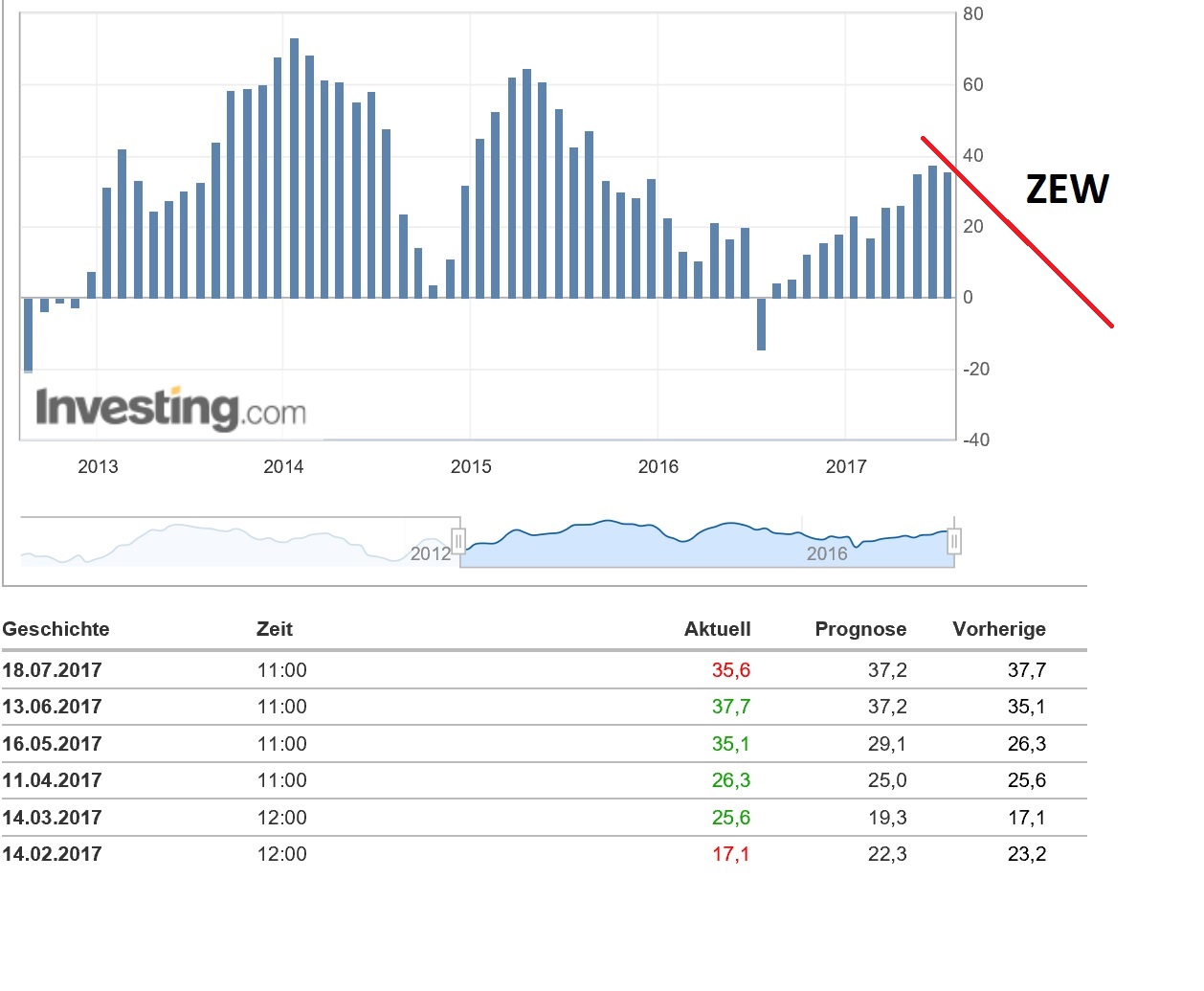 2017 QV-GDAXi-DJ-GOLD-EURUSD-JPY 1002050