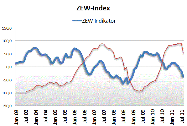 Telegate: 100 Millionen Euro in Reichweite - Divid 477556