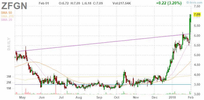 Zafgen schklankt ab, Potential? 1038396