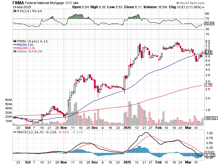 Potential ohne ENDE? 1474668