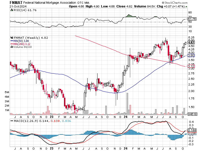 Potential ohne ENDE? 1453353