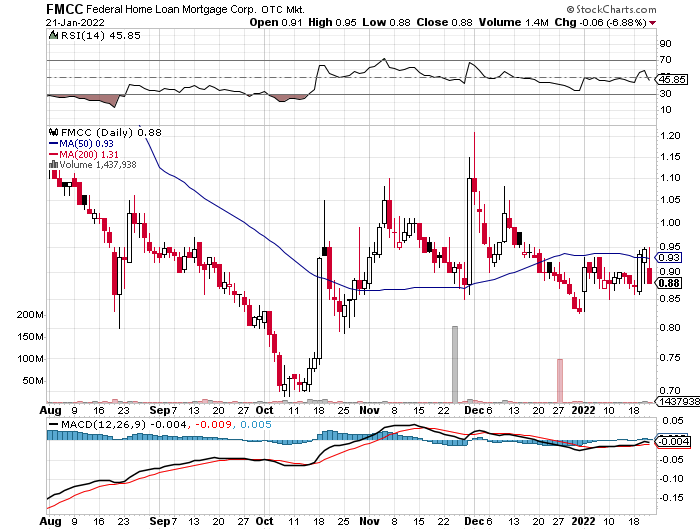 Potential ohne ENDE? 1295510