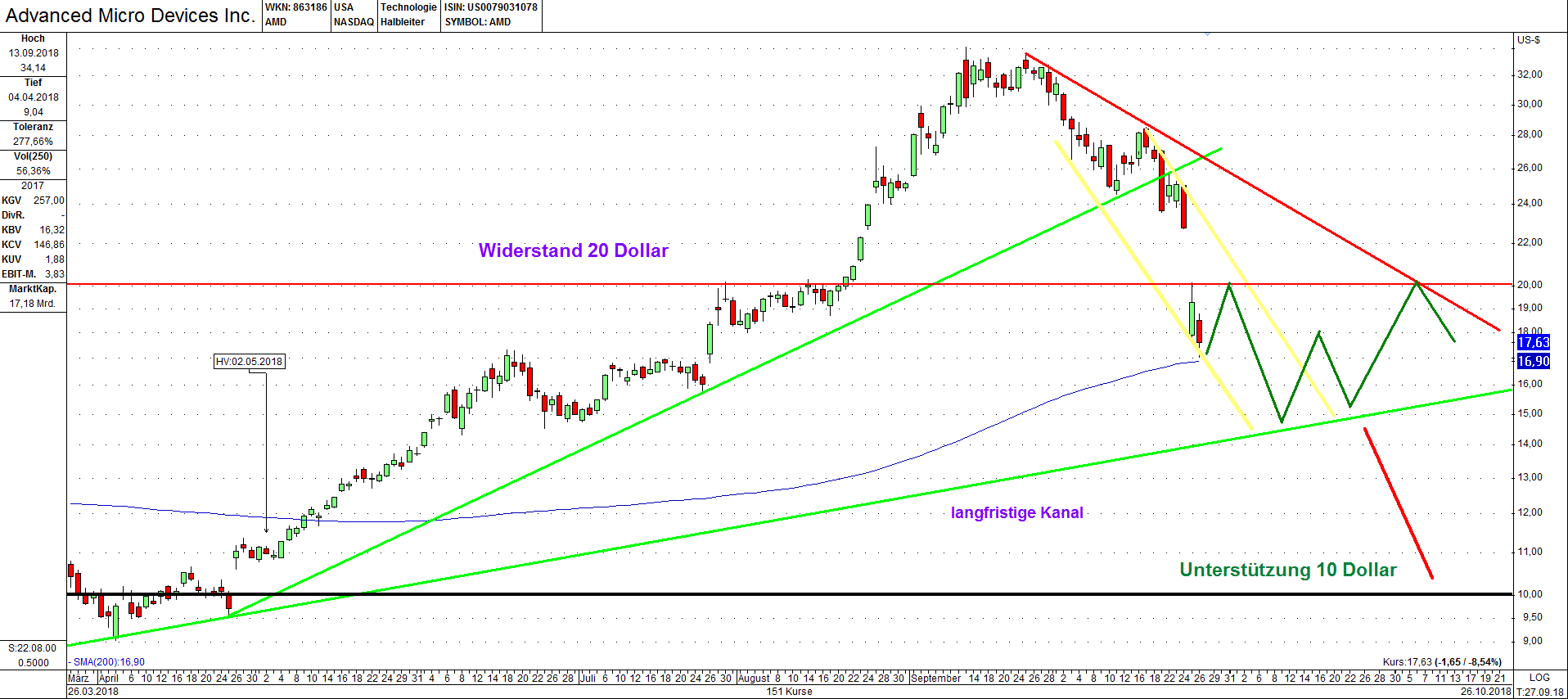 AMD- Mit Zen und Vega in eine bessere Zukunft 1080222
