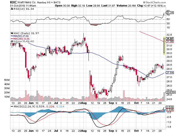 Der USA Bären-Thread 1141945