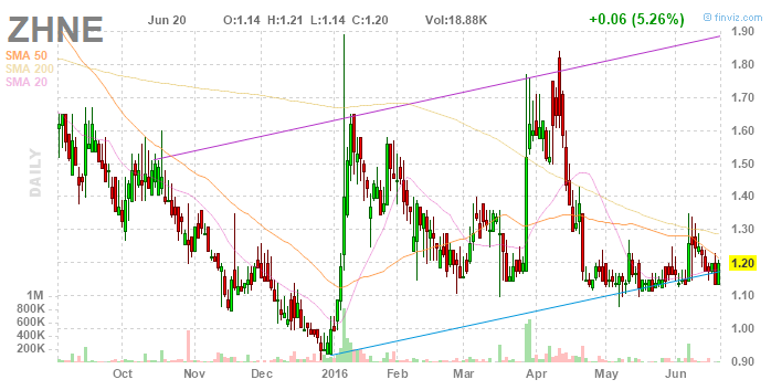 Walli's PnF picks (Aktien) 921726