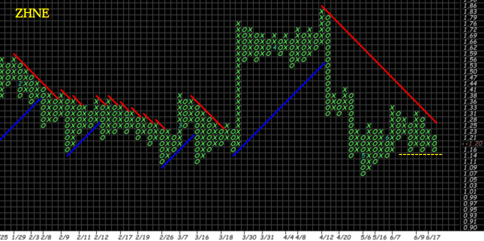 Walli's PnF picks (Aktien) 921725