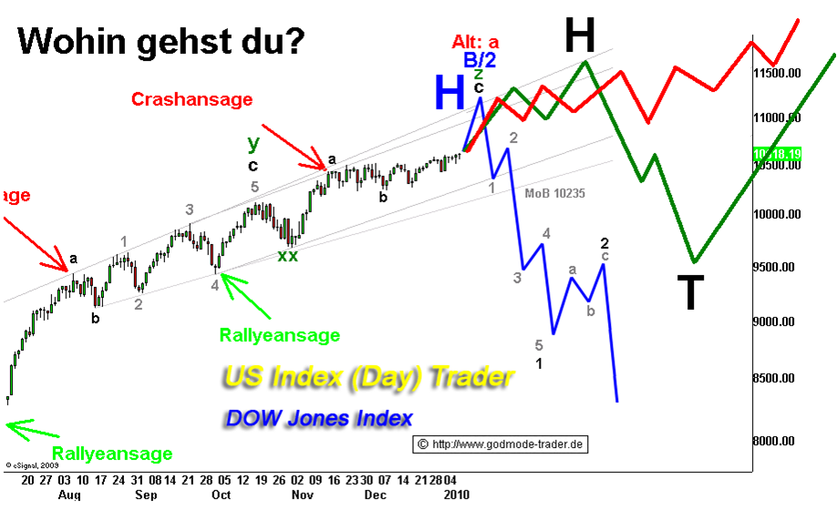 Der Antizykliker-Thread 290110