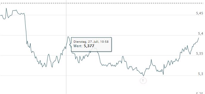 COMMERZBANK kaufen Kz. 28 € 1265882