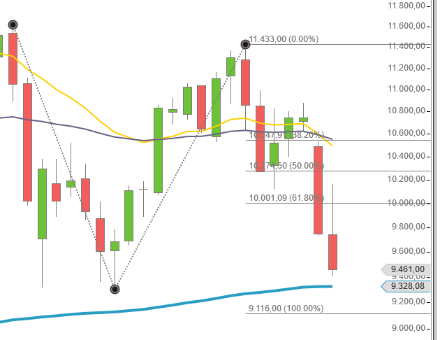 2016 QV DAX-DJ-GOLD-EURUSD-JPY 885389