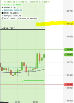 Börse ein Haifischbecken: Trade was du siehst 1225778