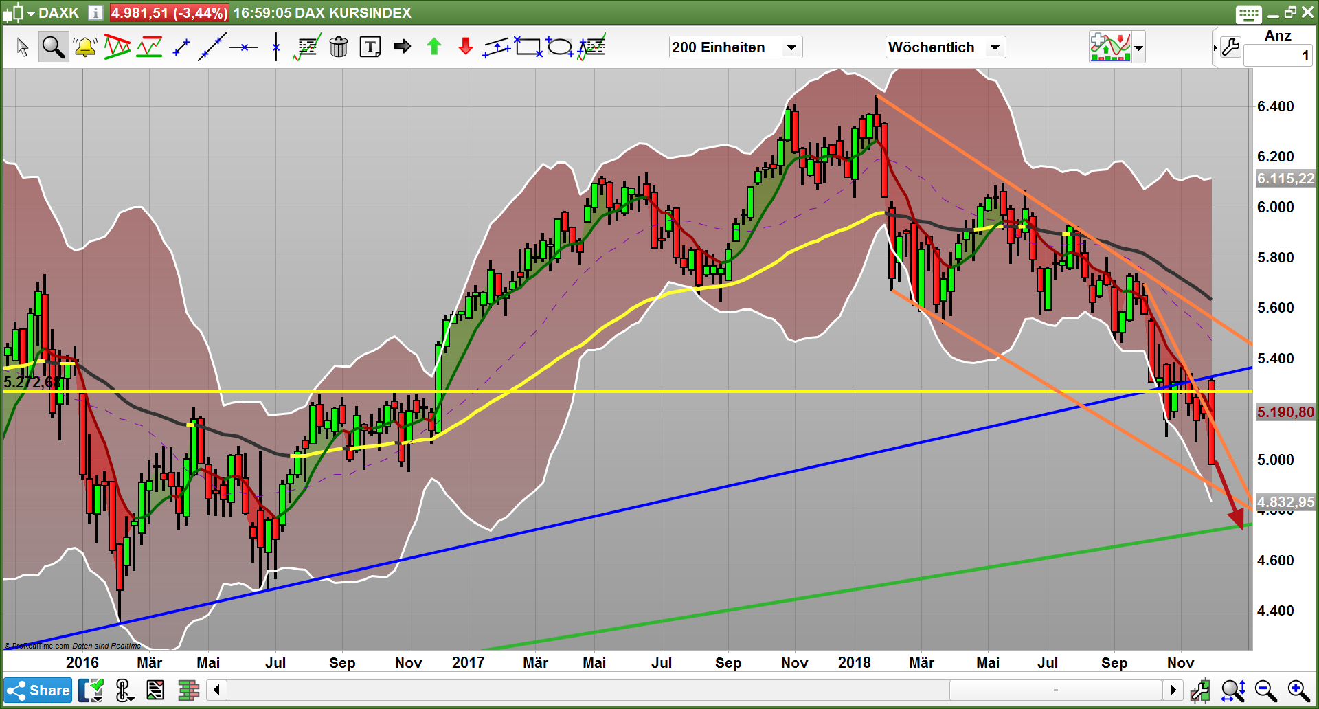 2018 QV-GDAXi-DJ-GOLD-EURUSD-JPY 1086461