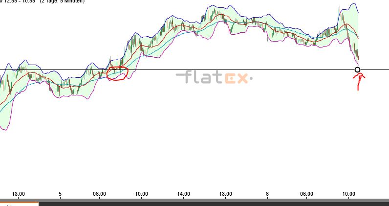Börse ein Haifischbecken: Trade was du siehst 1211438