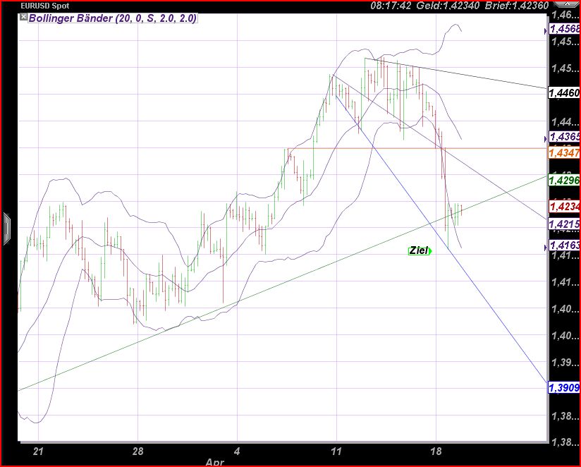 Der EUR/USD 2,0 Thread 396787