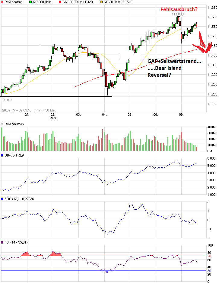QuoVadisDax - das Original - Nachfolgethread 806260