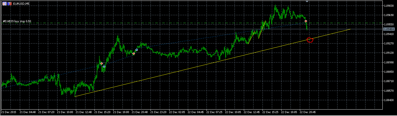 Der EUR/USD 2,0 Thread 880353
