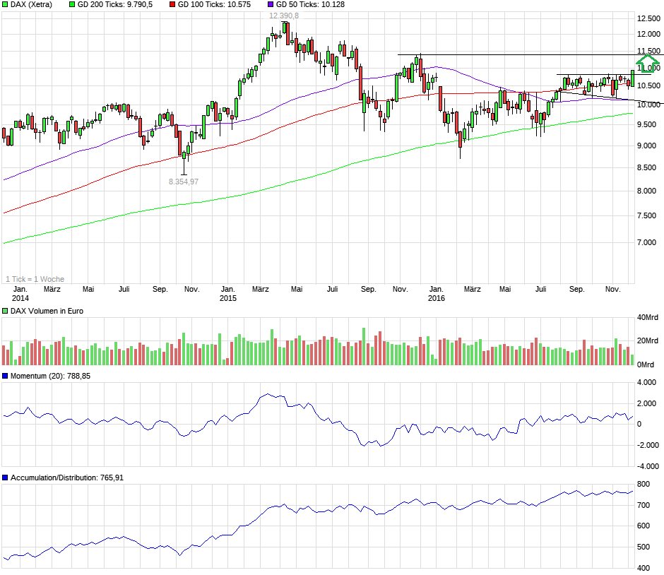 QuoVadisDax - das Original - Nachfolgethread 957084