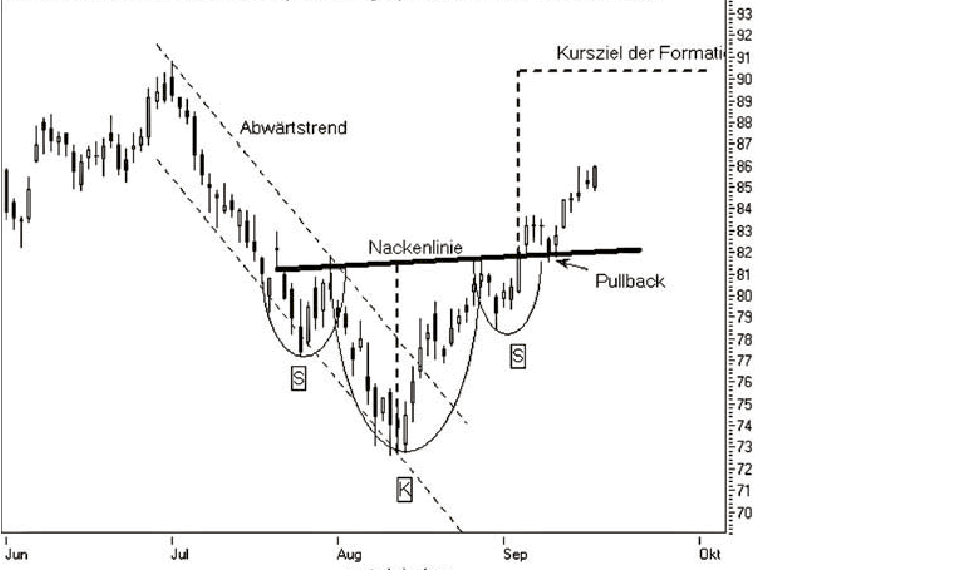 Royal Bank of Scotland 335501