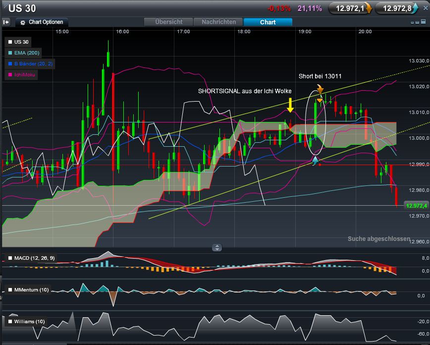 Quo Vadis Dax 2012 - Krise ohne Ende? 490133
