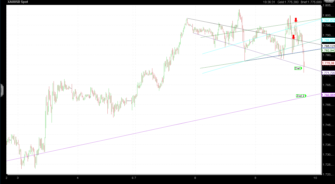 Also ich würde mich von Gold trennen 455873