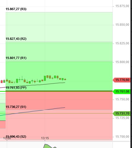 Börse ein Haifischbecken: Trade was du siehst 1273805