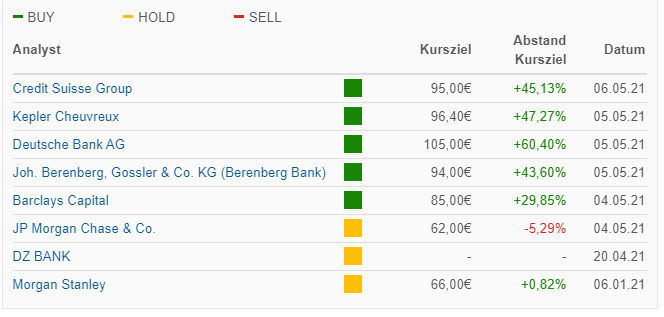 HF - Auf dem Weg zur 5 Milliarden MK 1251754