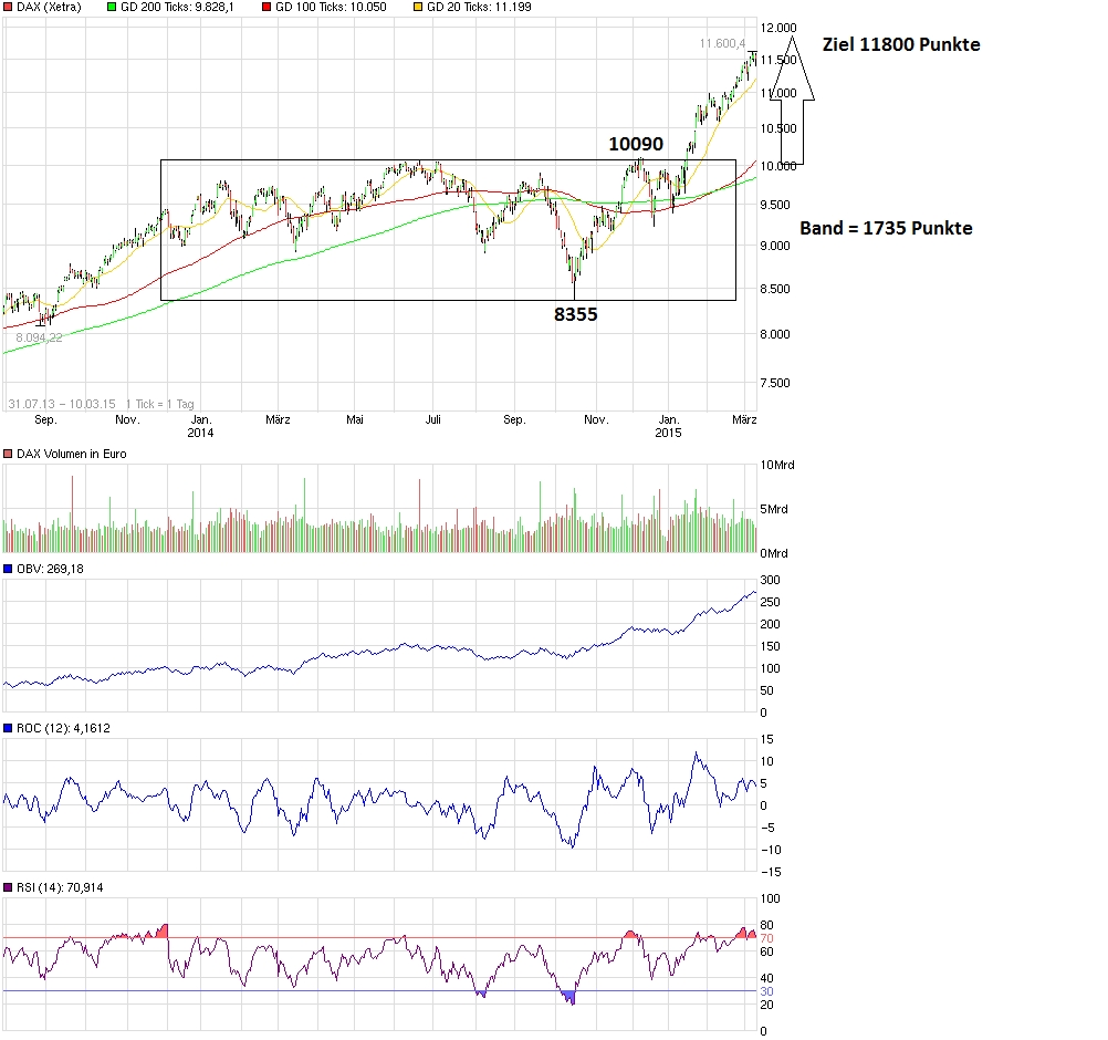 QuoVadisDax - das Original - Nachfolgethread 806773