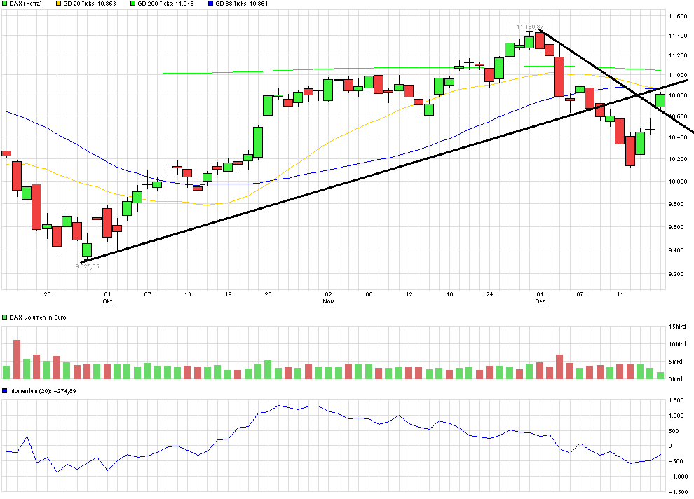 QuoVadisDax - das Original - Nachfolgethread 879230
