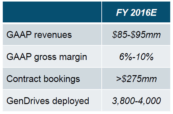 Plug Power - Brennstoffzellen 971743