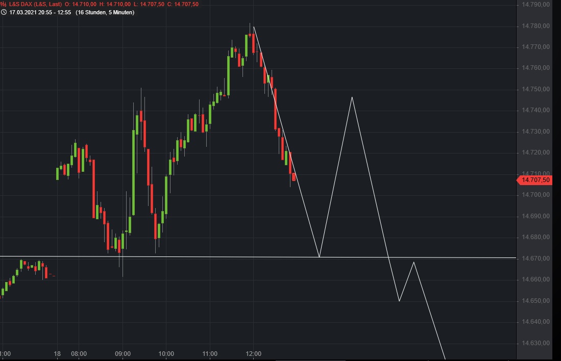 Börse ein Haifischbecken: Trade was du siehst 1240953