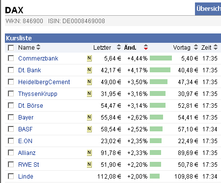 COMMERZBANK kaufen Kz. 28 € 372602