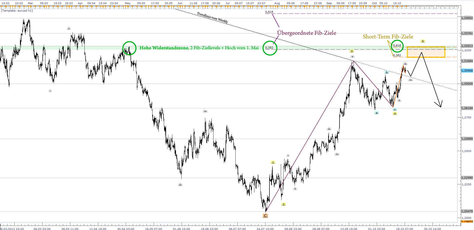 Der EUR/USD 2,0 Thread 545617