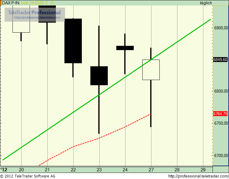 Quo Vadis Dax 2012 - Krise ohne Ende? 489174