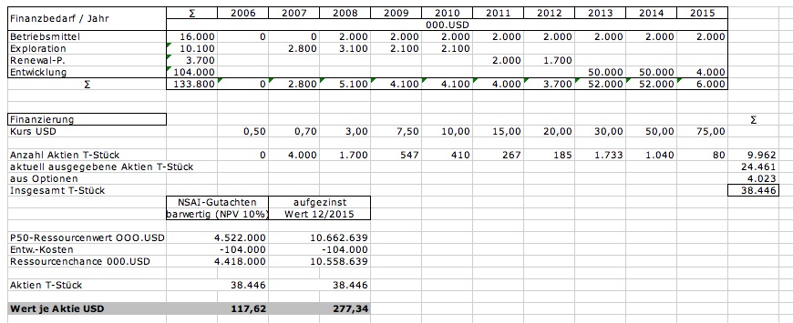 Unsicherheit ist das Elixier des Lebens 89764