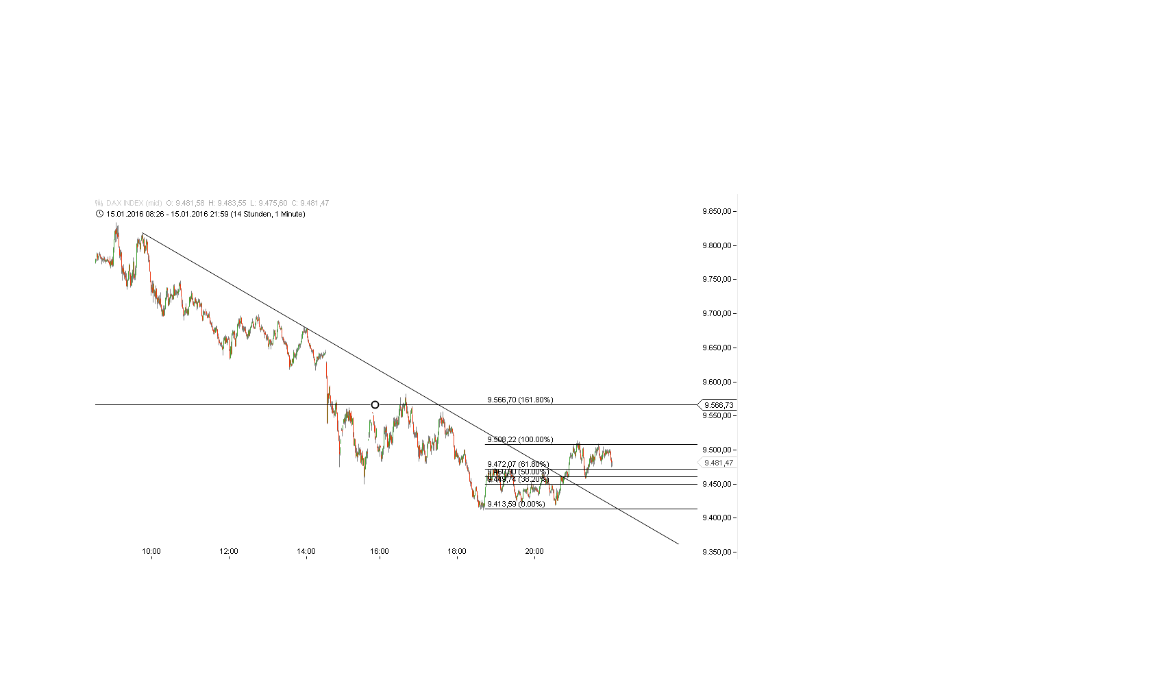 Elliott Wave DAX daily 885598