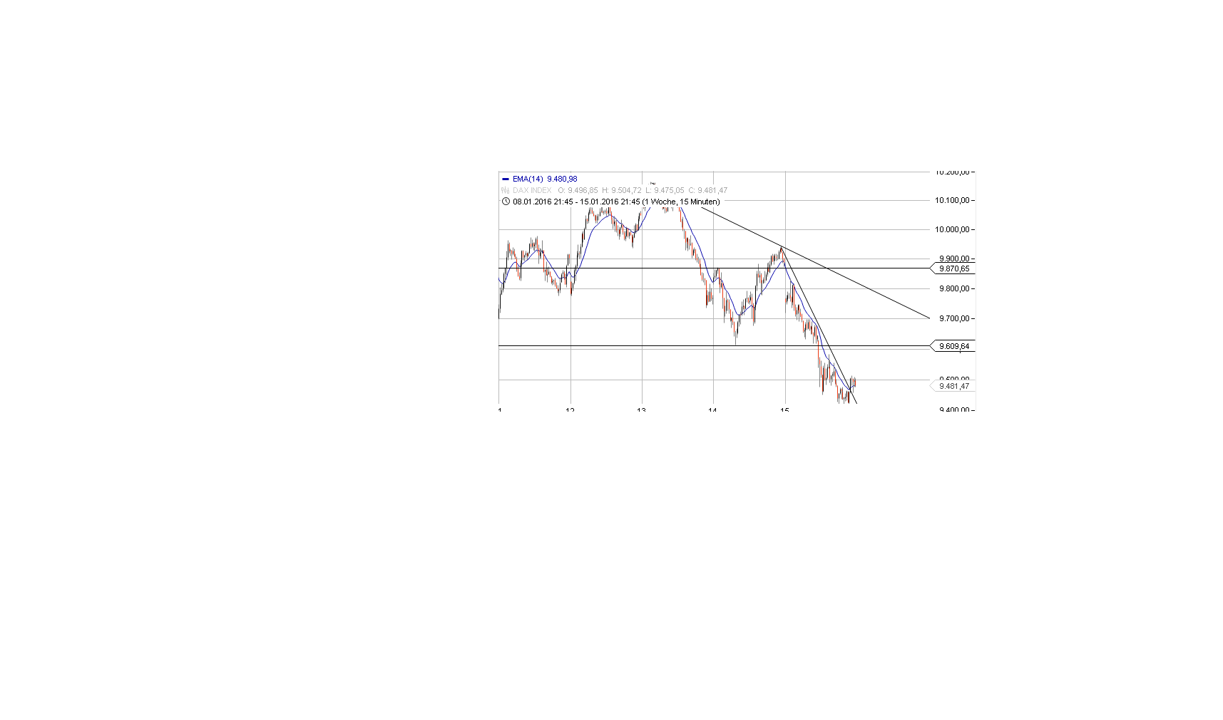 Elliott Wave DAX daily 885600