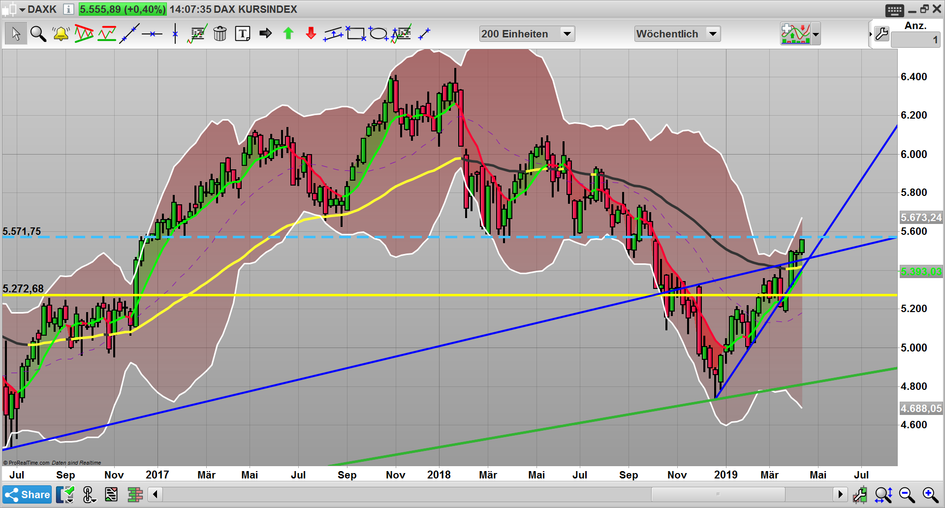 2019 QV-GDAXi-DJ-GOLD-EURUSD- JPY 1107635