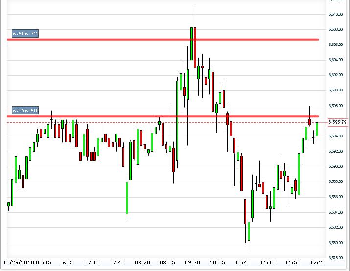 Quo Vadis Dax 2010 - Das Original 354549