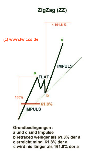 Elliott Wave DAX daily 879979
