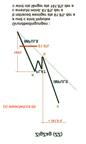 Elliott Wave DAX daily 879982