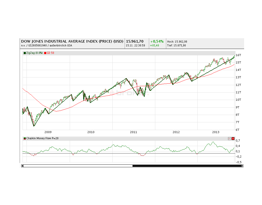 against all odds 665034