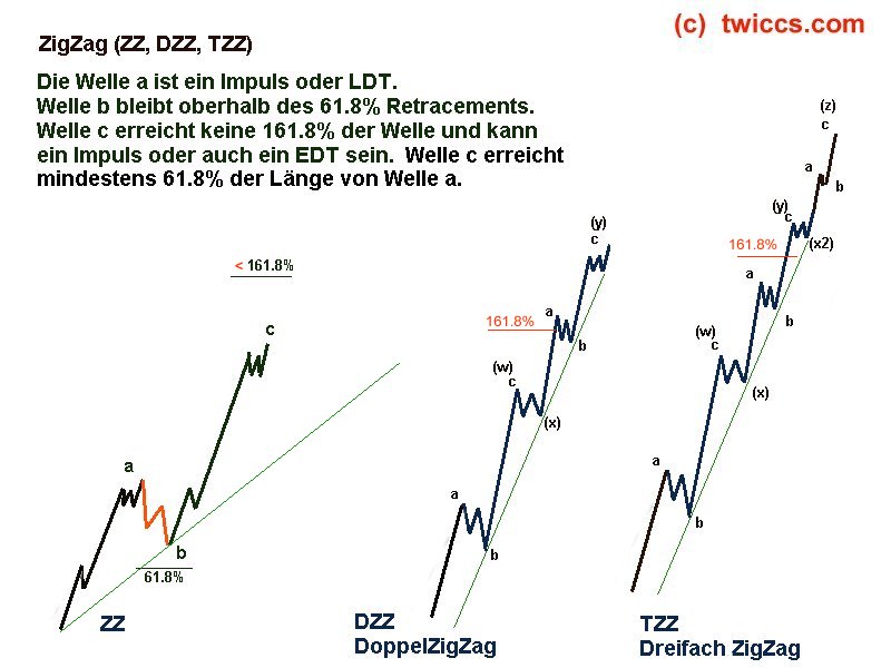 Elliott Wave DAX daily 544671
