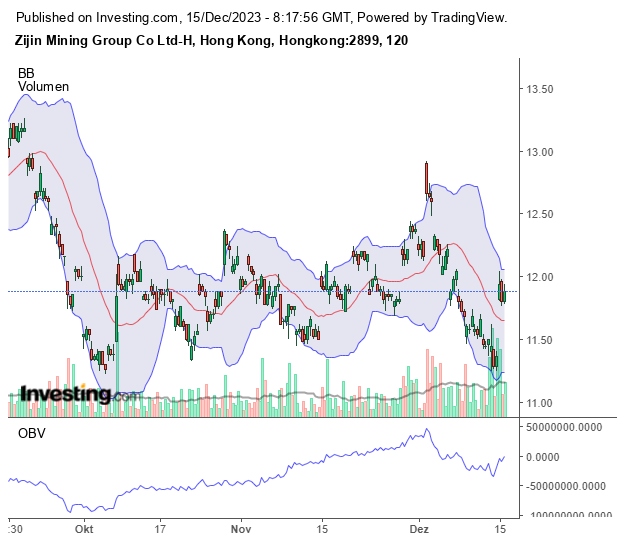 Die besten Gold-/Silberminen auf der Welt 1402642