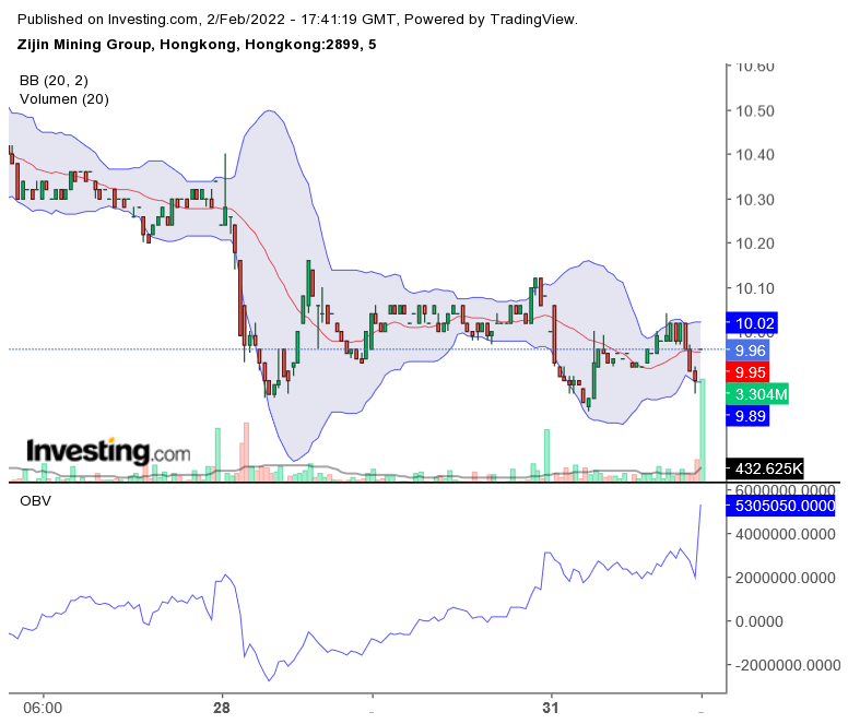 Die besten Gold-/Silberminen auf der Welt 1297447