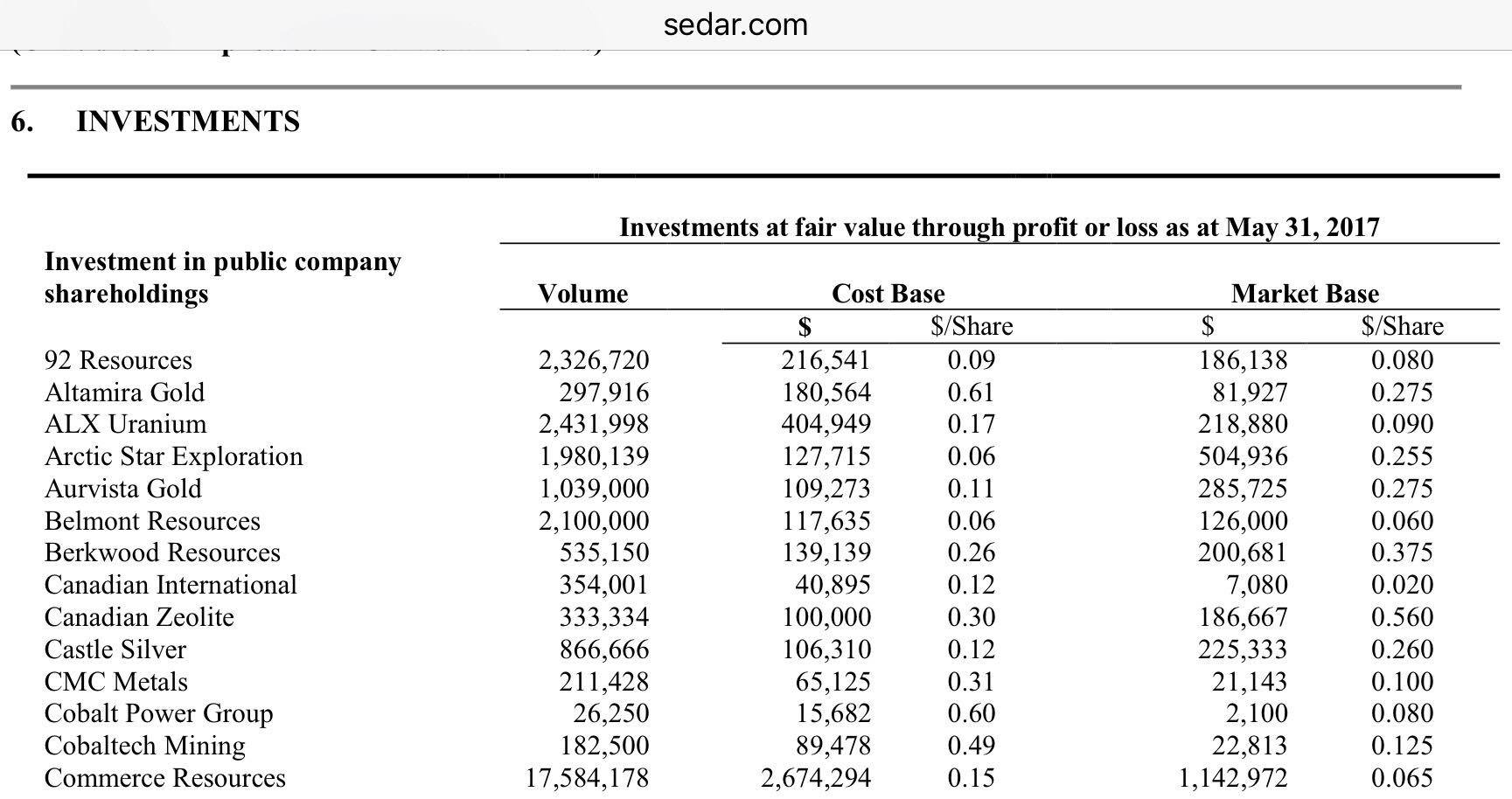 COMMERCE RESOURCES (€ 0,208) 1008601