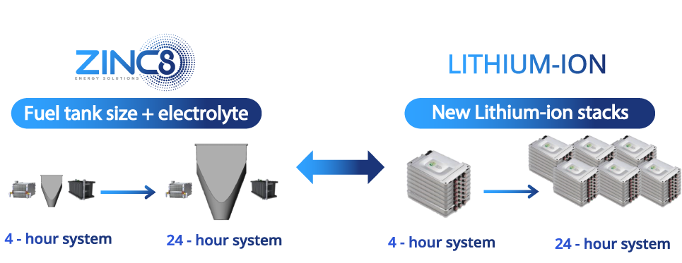 MGX Renewables, WKN: A2PNN3 1160511
