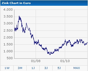 Drillisch: 555 % Anstieg sind locker möglich! 419864