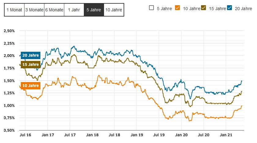 Wenn das Gold redet, dann schweigt die Welt! 1252077