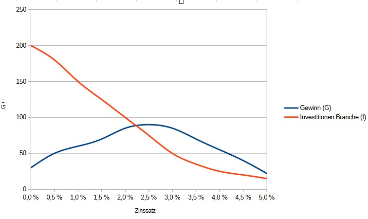 Vonovia Aktie 1504289